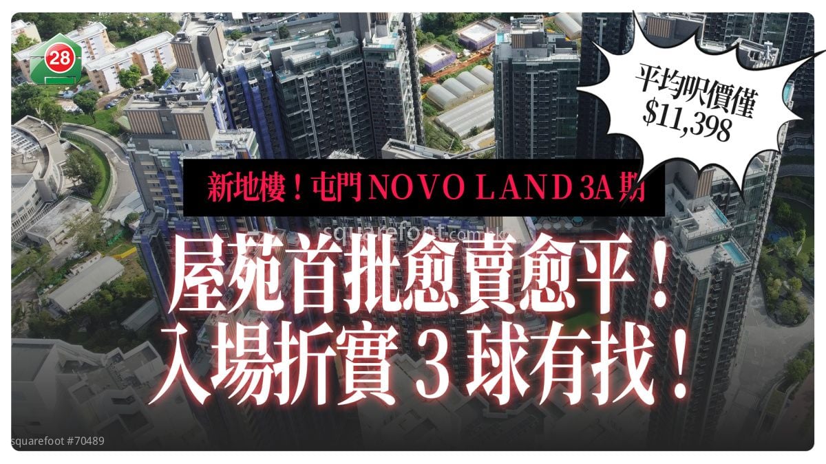 首批愈卖愈平？｜新地屯门NOVO LAND 3A期开价  入场折实3球有找！首批平均尺价仅＄11,398