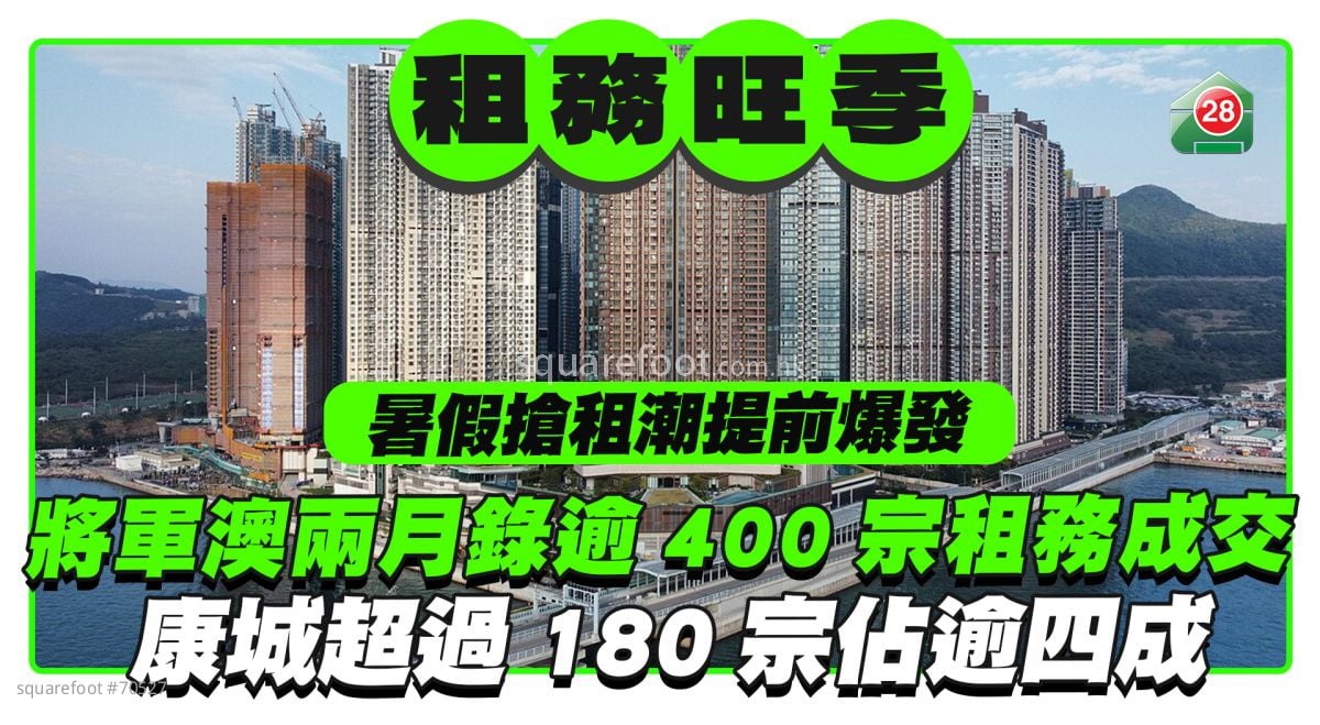暑假搶租潮提前爆發 將軍澳近兩月錄逾400宗租務成交 康城超過180宗佔逾四成 錦上路柏瓏累錄110宗