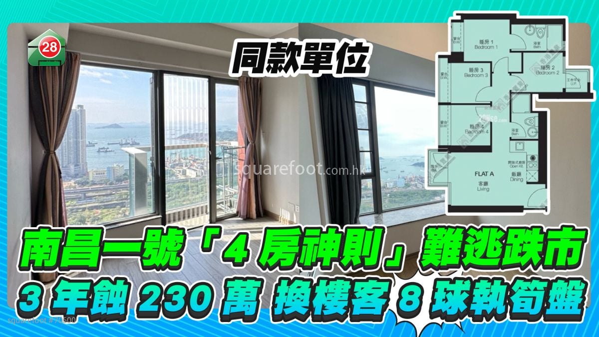 「4房神则」难逃跌市 南昌一号3年蚀230万 换楼客800万执笋盘