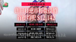 元朗南朗日峰開價 首批均呎$12,142 入場價368萬