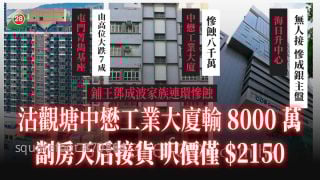 鋪王鄧成波家族｜觀塘中懋工業大廈輸8000萬 劏房天后「琼姐」接貨 　呎價僅$2150