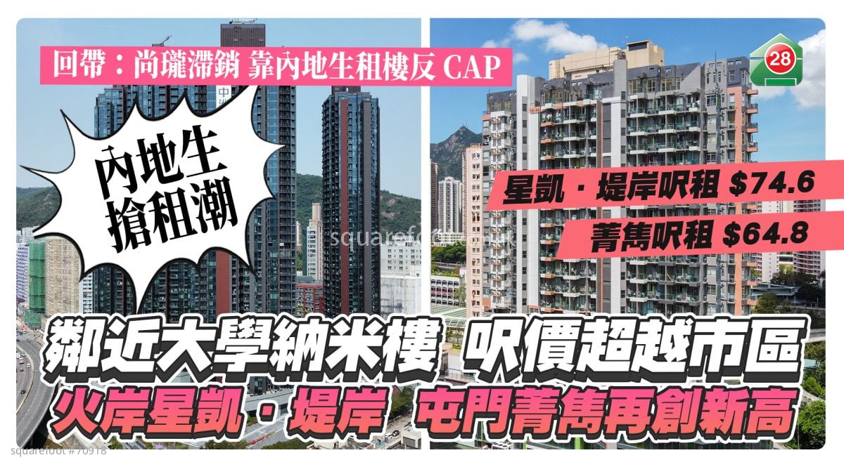 内地生抢租潮｜邻近大学纳米楼 尺价超越市区  火炭星凯．堤岸尺租74.6元 屯门菁隽尺租64.8元再创新高