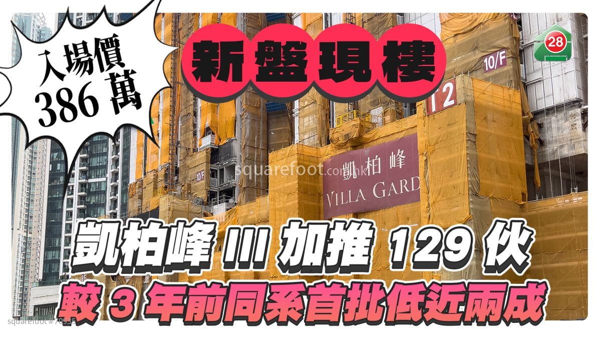 新盤現樓｜凱柏峰III加推129伙入場價386萬 較3年前同系首批低近兩成