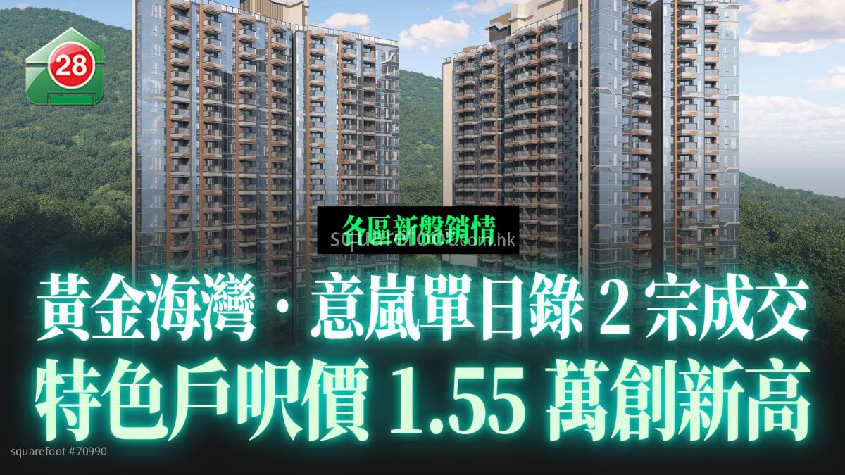 各區新盤銷情｜黃金海灣．意嵐、朗天峰單日錄2宗成交 特色戶呎價1.55萬創新高