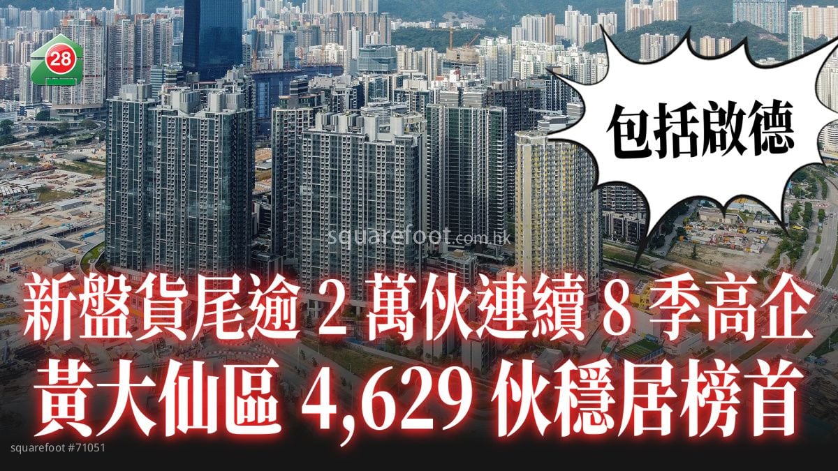 新盤貨尾逾2萬伙連續8季高企 黃大仙區4,629伙穩居榜首