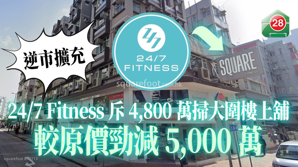 逆市扩充｜24/7 Fitness斥4,800万扫大围6,500尺楼上铺  较原价劲减5,000万
