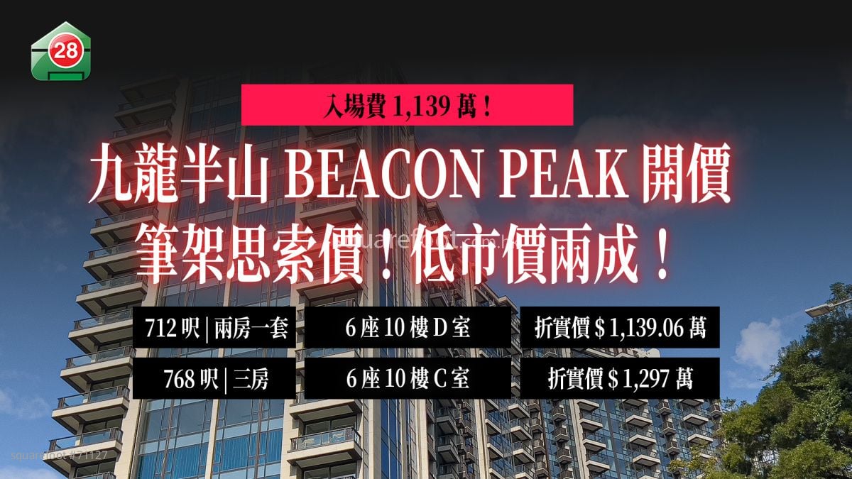 笔架思索价｜九龙半山BEACON PEAK开价 首推67伙1,139万入场 低市价两成！