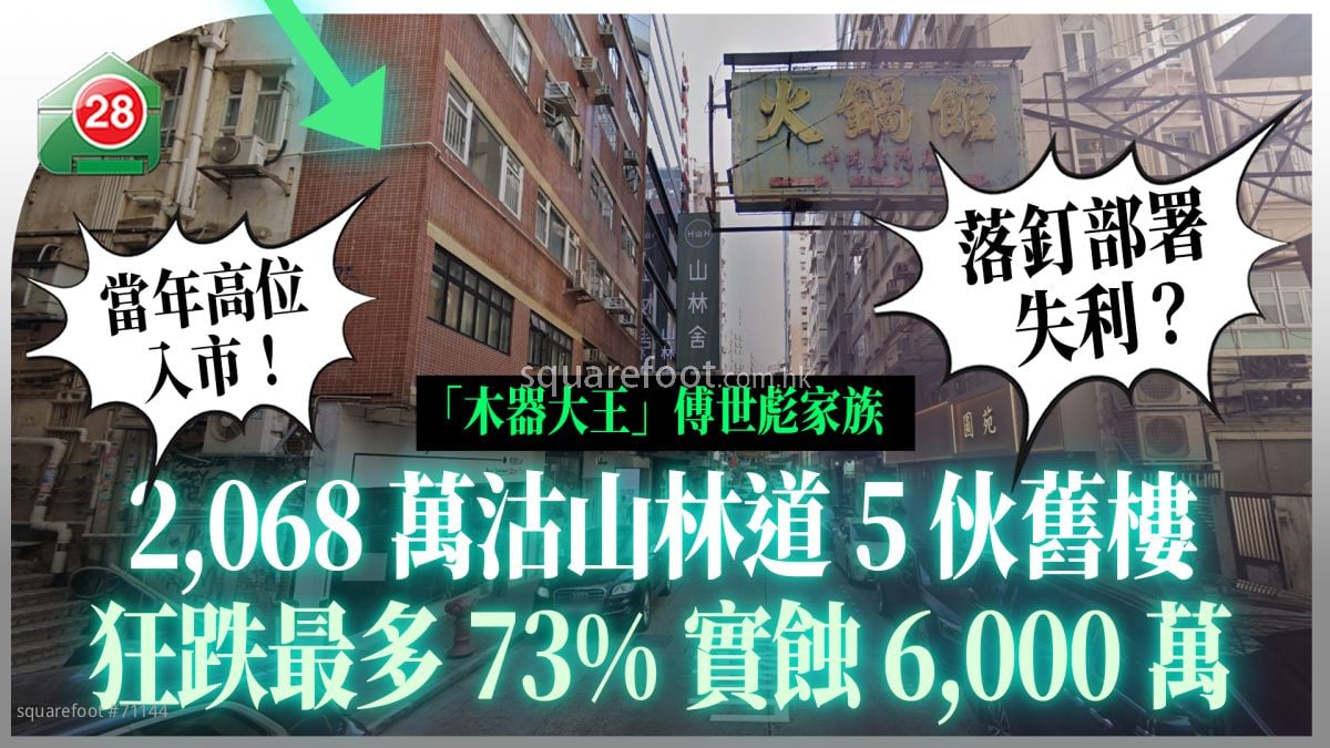 落钉部署失利？「木器大王」傅世彪2,068万沽山林道5伙旧楼 狂跌最多73%实蚀6,000万