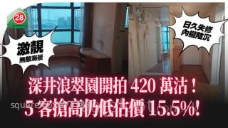 银主盘｜古早味深井浪翠园两房开拍  5客抢高至420万仍低估价15.5%