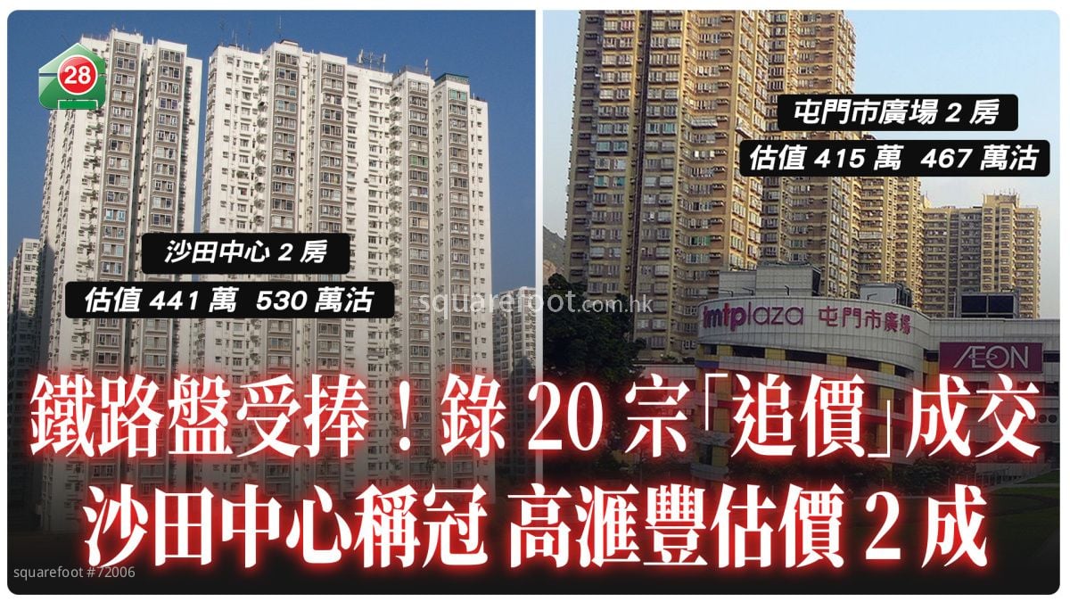 鐵路盤受捧！錄20宗「追價」成交  沙田中心稱冠 高滙豐估價2成