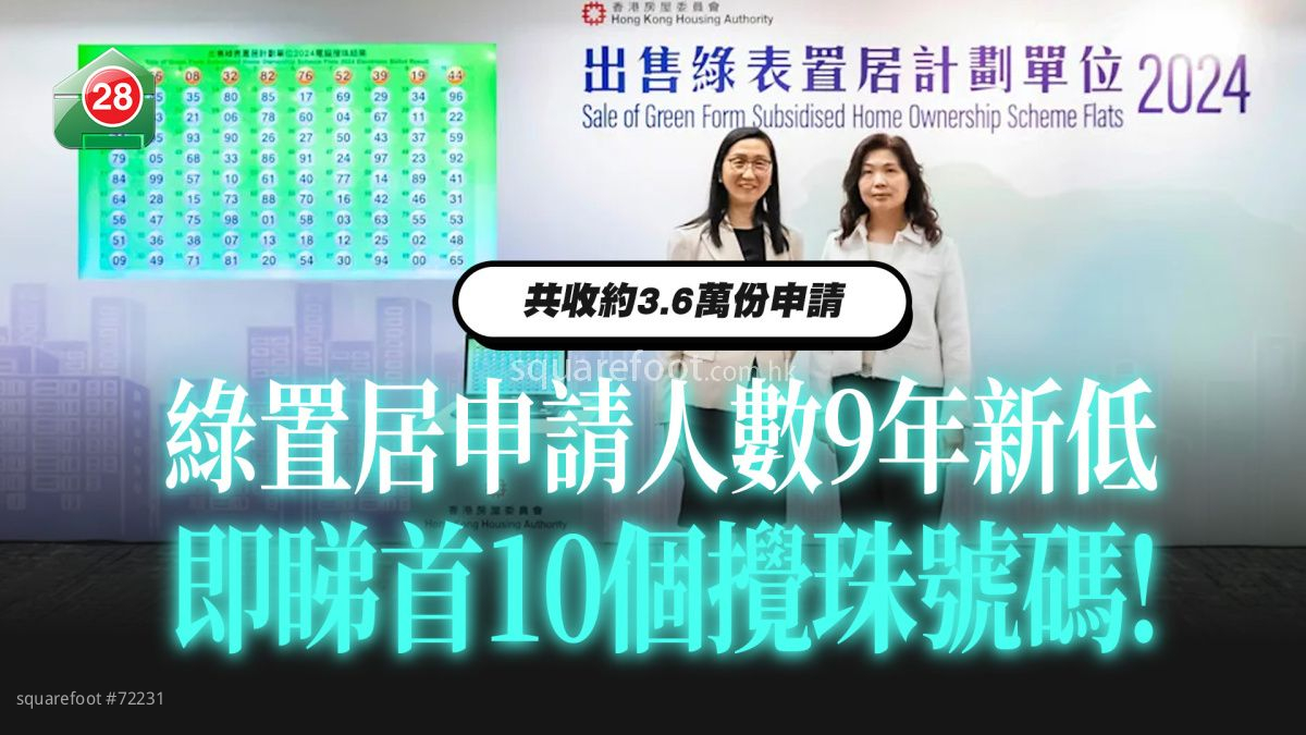 绿置居申请人数9年新低 即睇首10个搅珠号码！