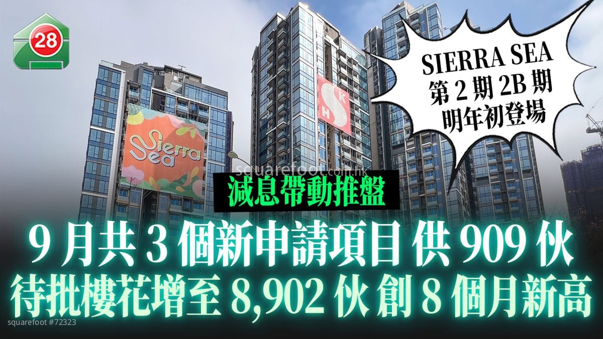 減息帶動推盤｜9月共3個新申請項目供909伙 待批樓花增至8,902伙創8個月新高 SIERRA SEA第2期明年初登場