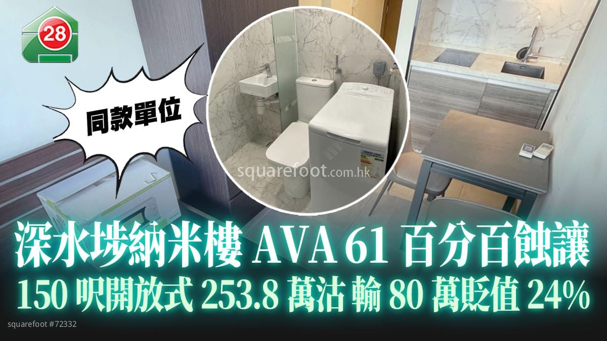 深水埗納米樓AVA 61百分百蝕讓150呎開放式253.8萬沽 輸80萬8年貶值24%