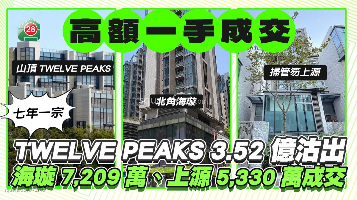 高額一手成交｜山頂TWELVE PEAKS洋房3.52億沽出｜北角海璇4房7,209萬成交｜掃管笏上源洋房5,330萬售出
