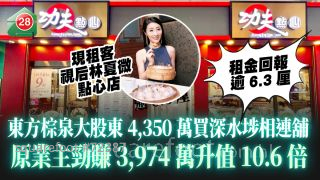 東方棕泉大股東斥4,350萬買深水埗相連舖 租金回報逾6.3厘 原業主勁賺3,974萬升值10.6倍