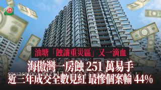 油塘「蝕讓重災區」又一滴血｜海傲灣一房蝕251萬易手 近三年成交全數見紅 最慘個案輸44%