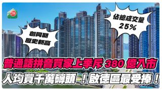 再創新高丨普通話拼音買家上季斥380億買港樓！啟德區吸50億居首