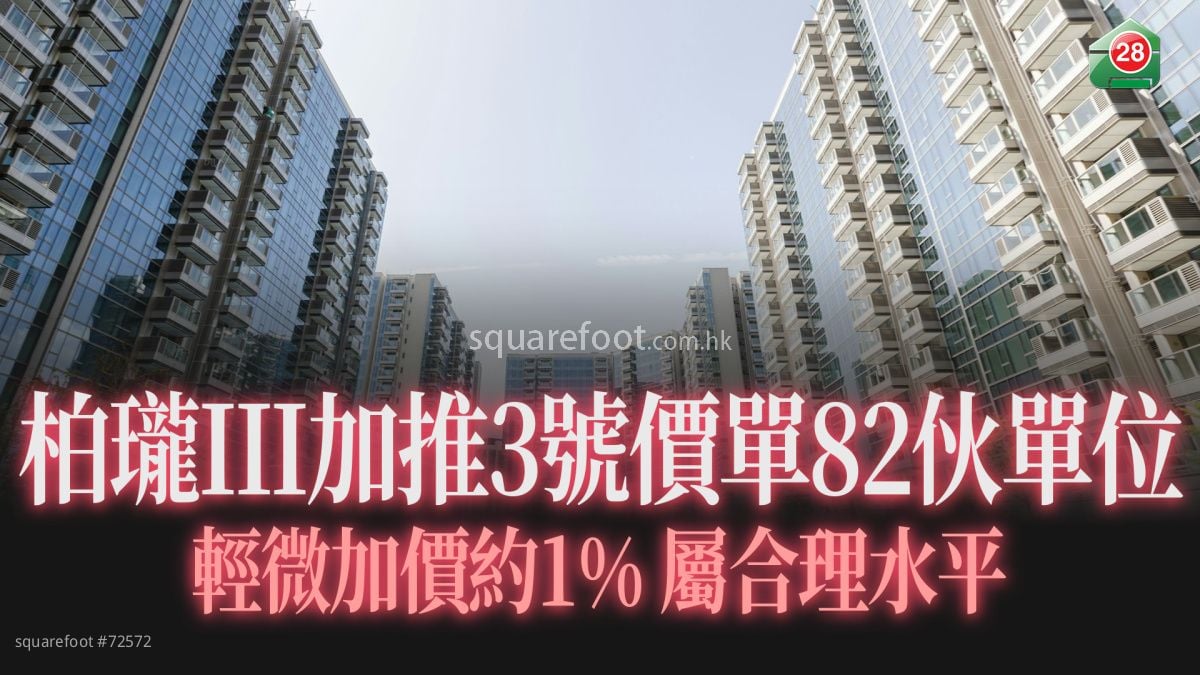 柏瓏III加推3號價單82伙單位 輕微加價約1% 屬原價加推