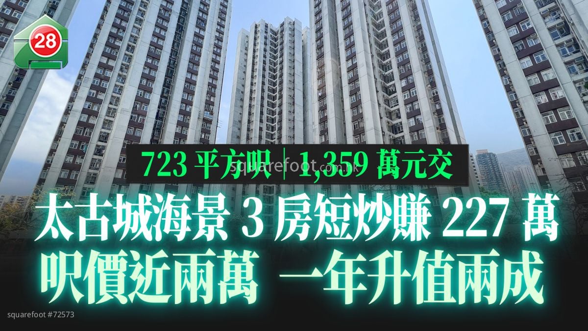 太古城海景3房短炒賺227萬  呎價近兩萬 一年升值兩成