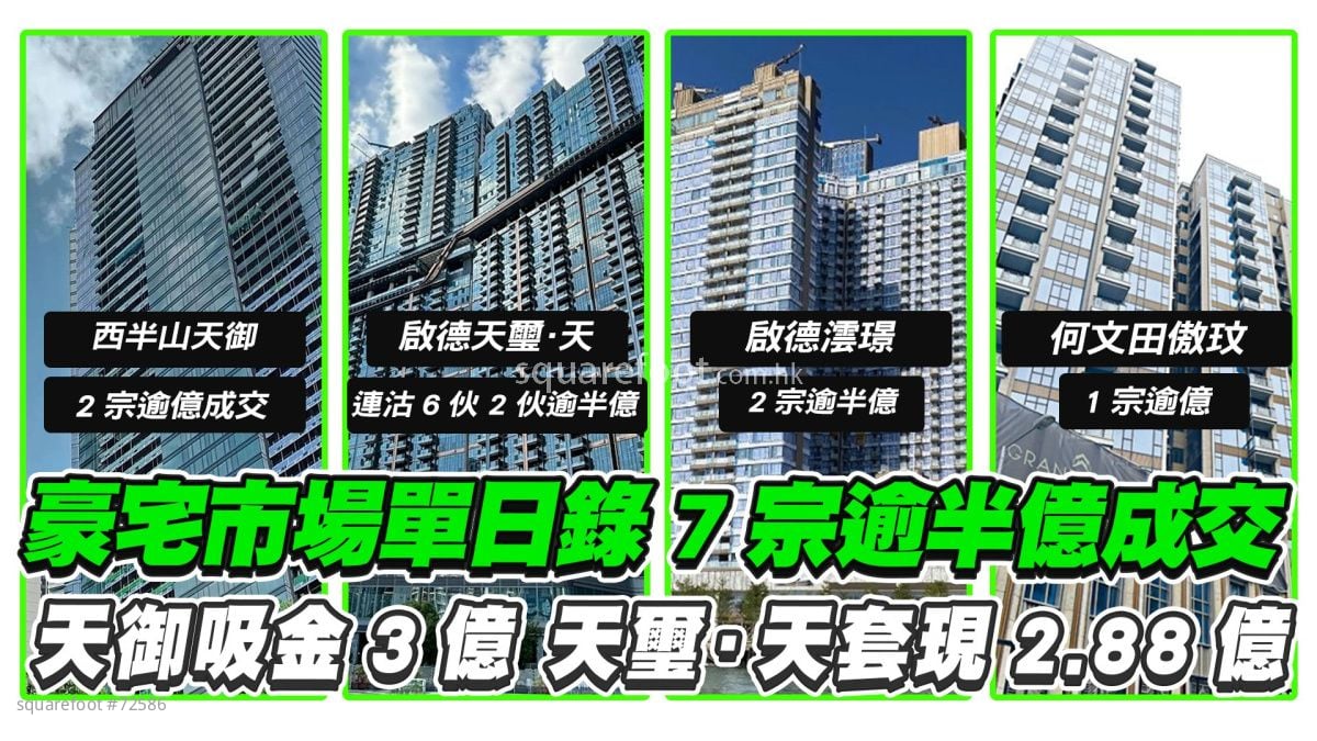 豪宅市場單日錄7宗逾半億成交！天御吸金3億 天璽·天套現2.88億