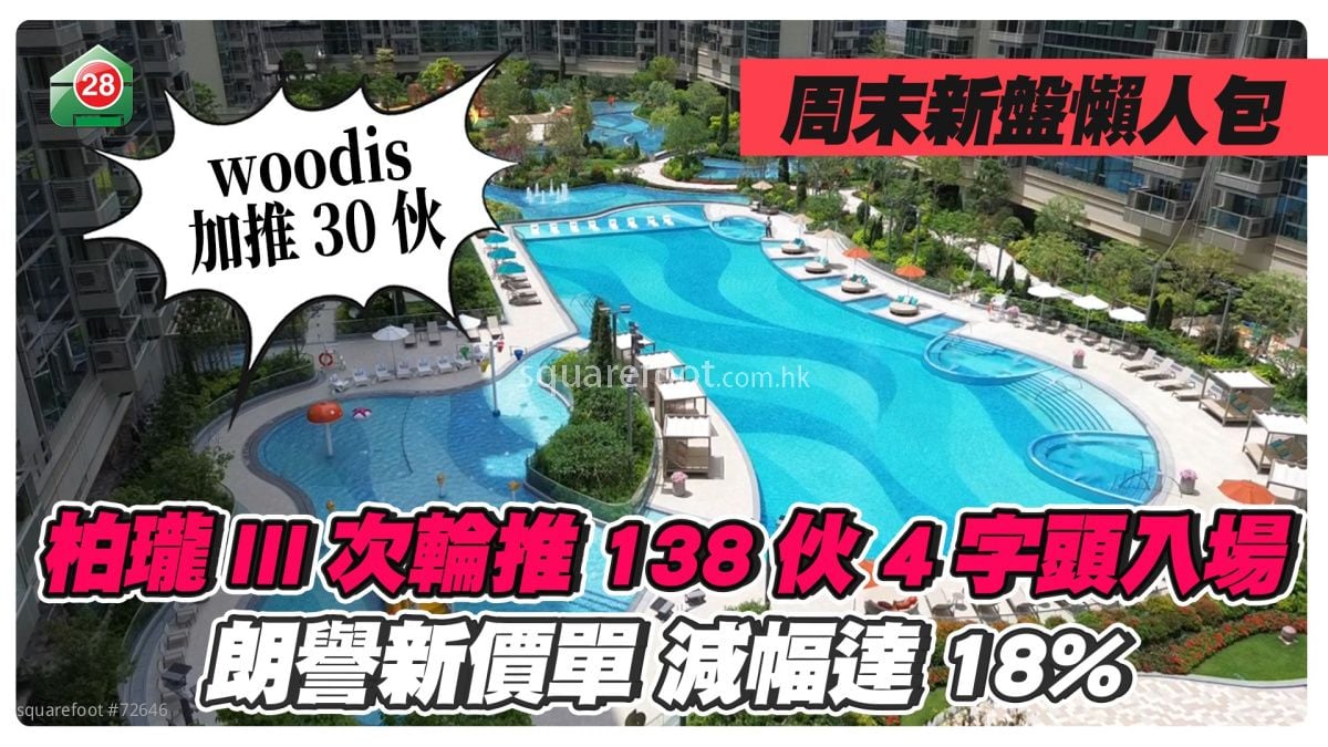 周末新盤懶人包|柏瓏III次輪推138伙 4字頭入場|woodis次輪加推30伙|朗譽新價單減幅達18%