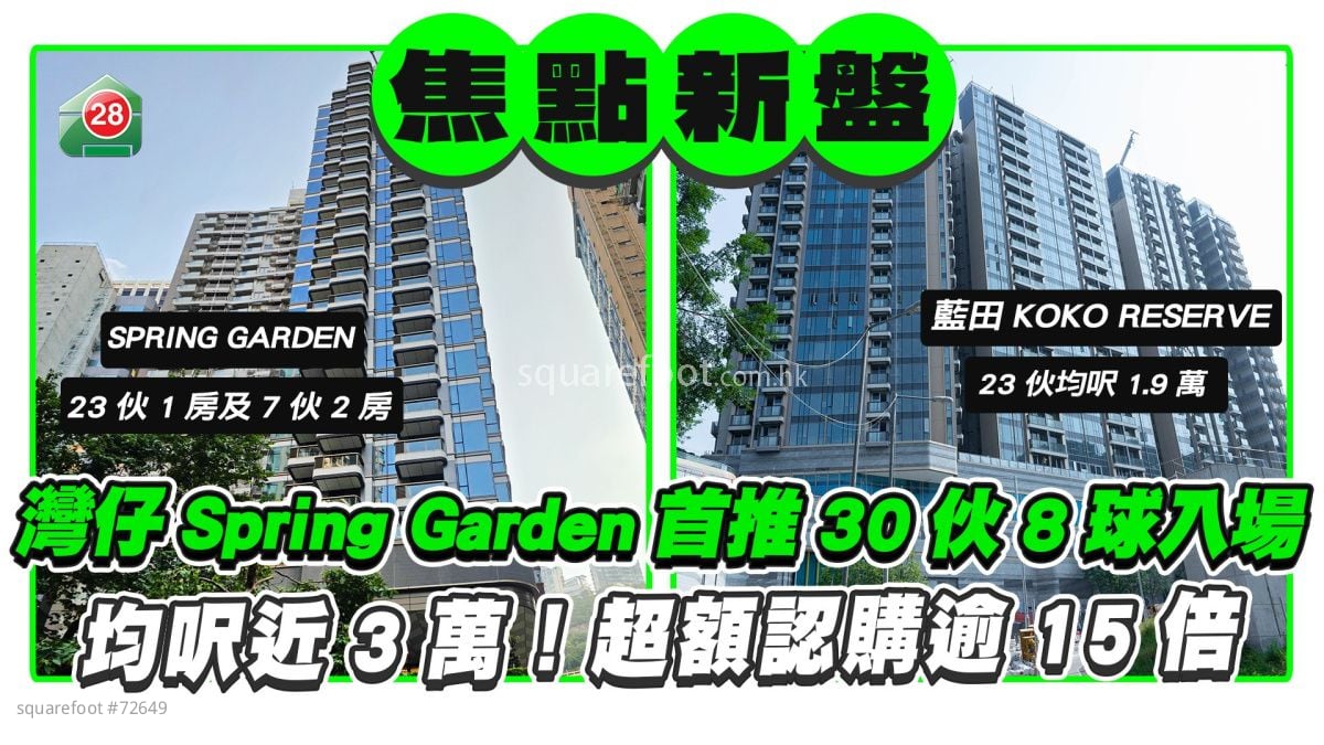 灣仔Spring Garden首推30伙8球入場 均呎近3萬!超額認購逾15倍