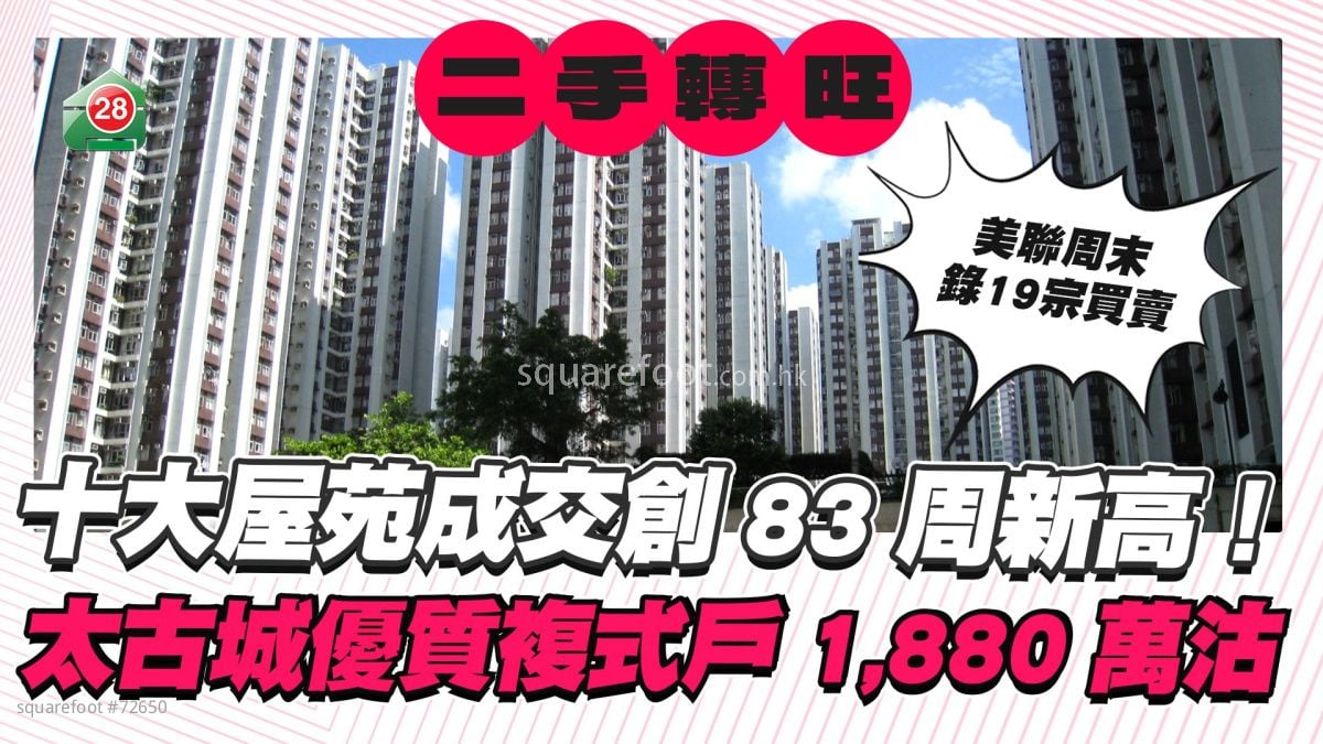 十大屋苑成交創83周新高!太古城優質複式戶1,880萬沽