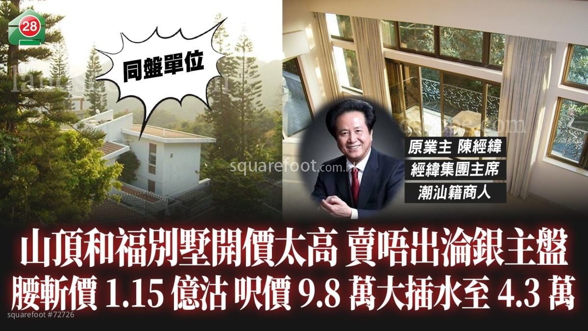 山顶和福别墅开价太高卖唔出沦银主盘 腰斩价1.15亿易手 尺价9.8万大插水至4.3万