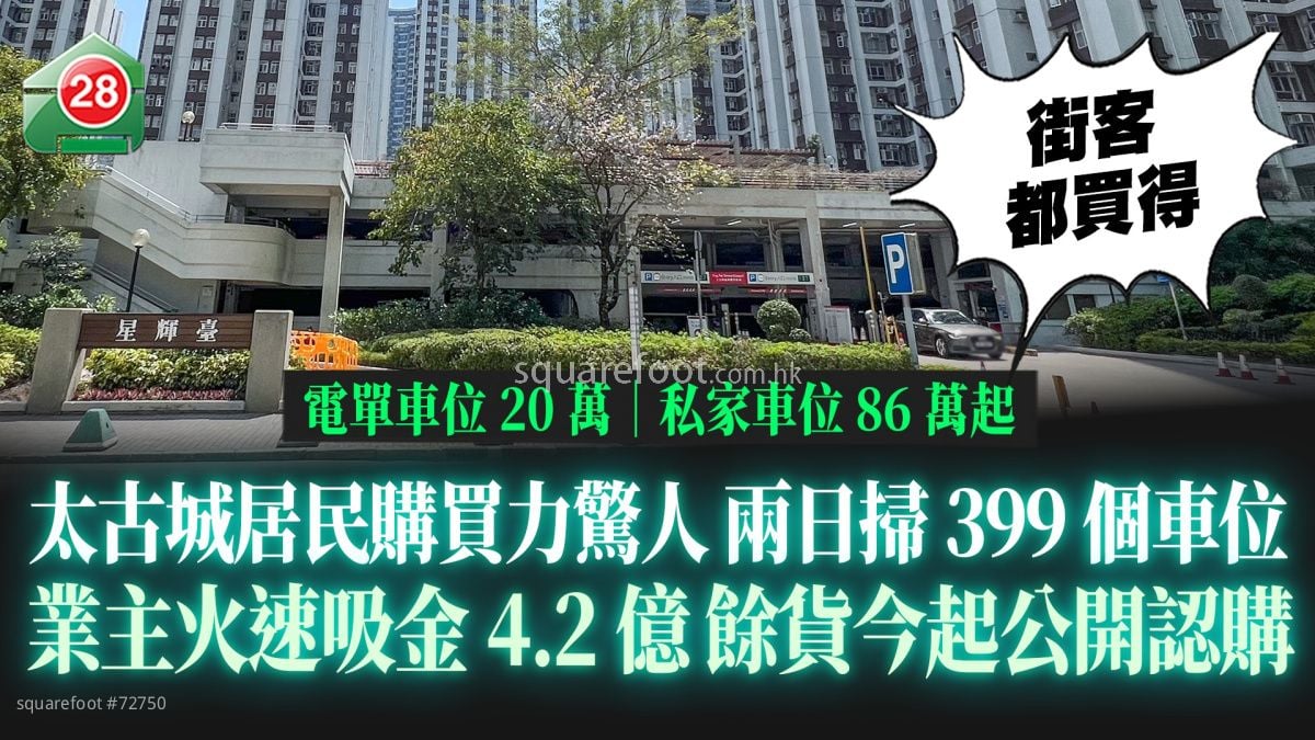 太古城居民两日狂扫399个车位 业主火速吸金4.2亿 第十期馀货今起公开认购｜电单车位20万 私家车位86万起