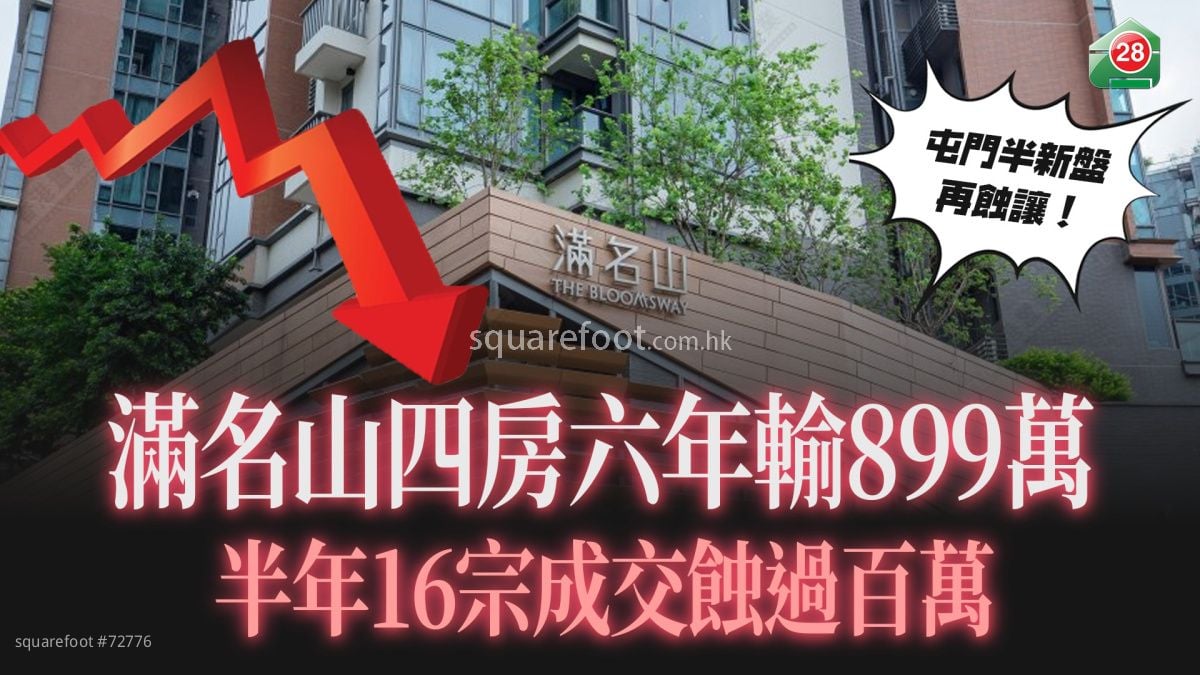 满名山四房六年输899万  半年16宗成交蚀过百万