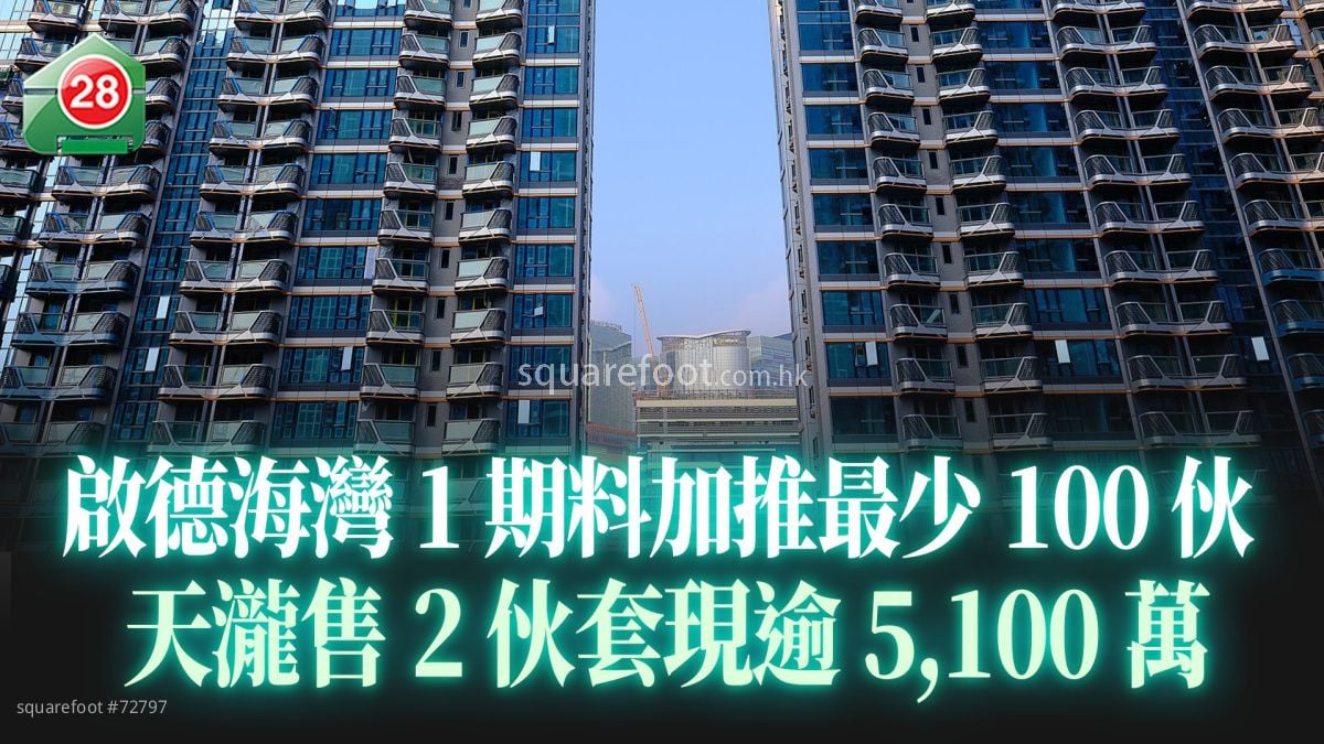 启德海湾1期料加推最少100伙 天泷售2伙套现逾5,100万