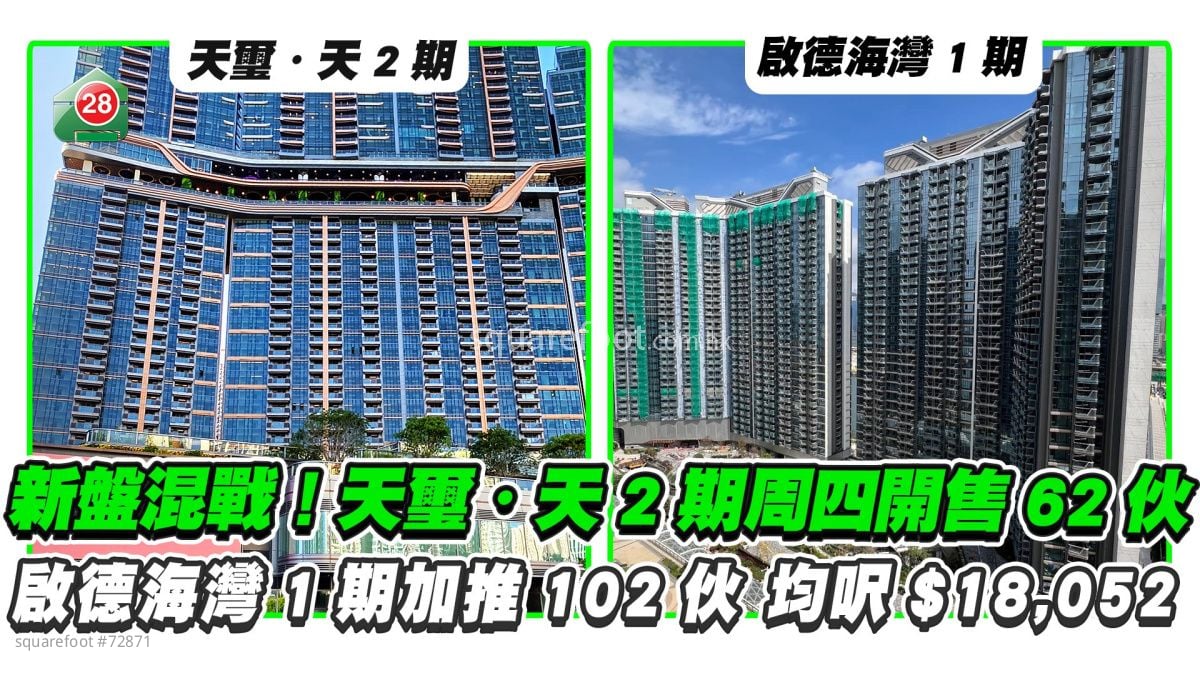 啟德新盤混戰！天璽・天2期周四開售62伙 啟德海灣1期加推102伙 均呎$18,052