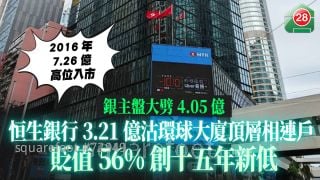 银主盘大劈4.05亿 恒生银行3.21亿沽环球大厦顶层相连户 贬值56%创十五年新低