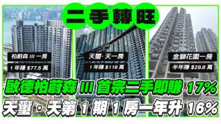 啟德柏蔚森III開二手紅盤 1房戶一年升17.6%