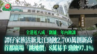 全港近八成「劏舖」年內蝕讓  譚仔家族沽新北江勁蝕2,700萬創新高｜首都廣場「跳樓價」8萬易手 勁蝕97.1%