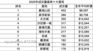 资料来源：中原地产