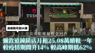 尖沙咀地铺租金回升！ 弥敦道钟表店月租25.08万续租一年　较疫情期间升14% 较高峰期66万低