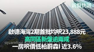 【新盘快讯】启德海湾2期首批均尺23,888元 高同区新盘逾两成｜一房尺价低柏蔚森I近3.6%