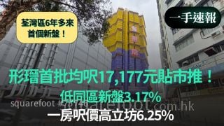 【一手速报】形瑨首批均尺17,177元贴市推！ 低同区新盘3.17%｜一房尺价高立坊6.25%