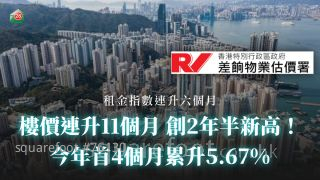 楼价连升11个月 创2年半新高 今年首4个月累升5.67%