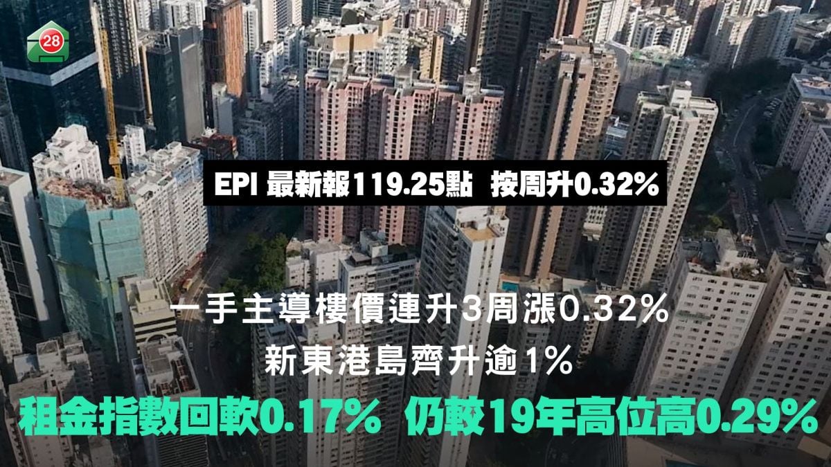 一手主導樓價連升3周漲0.32%　新東港島齊升逾1%｜租金指數回軟0.17%　仍較19年高位高0.29%