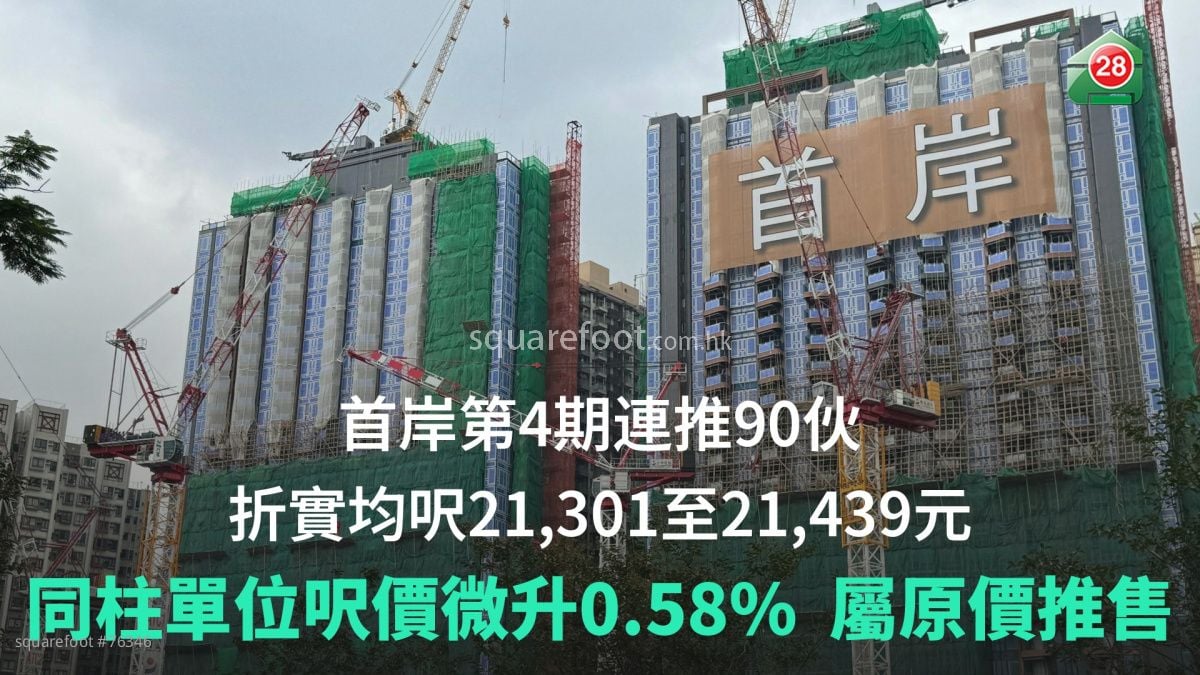 首岸第4期連推90伙  折實均呎21,301至21,439元｜同柱單位呎價微升0.58%  屬原價推售