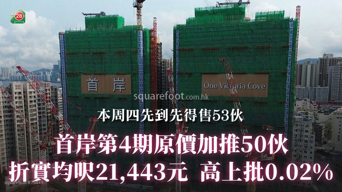 首岸第4期原价加推50伙｜折实均尺21,443元 高上批0.02%｜本周四先到先得售53伙