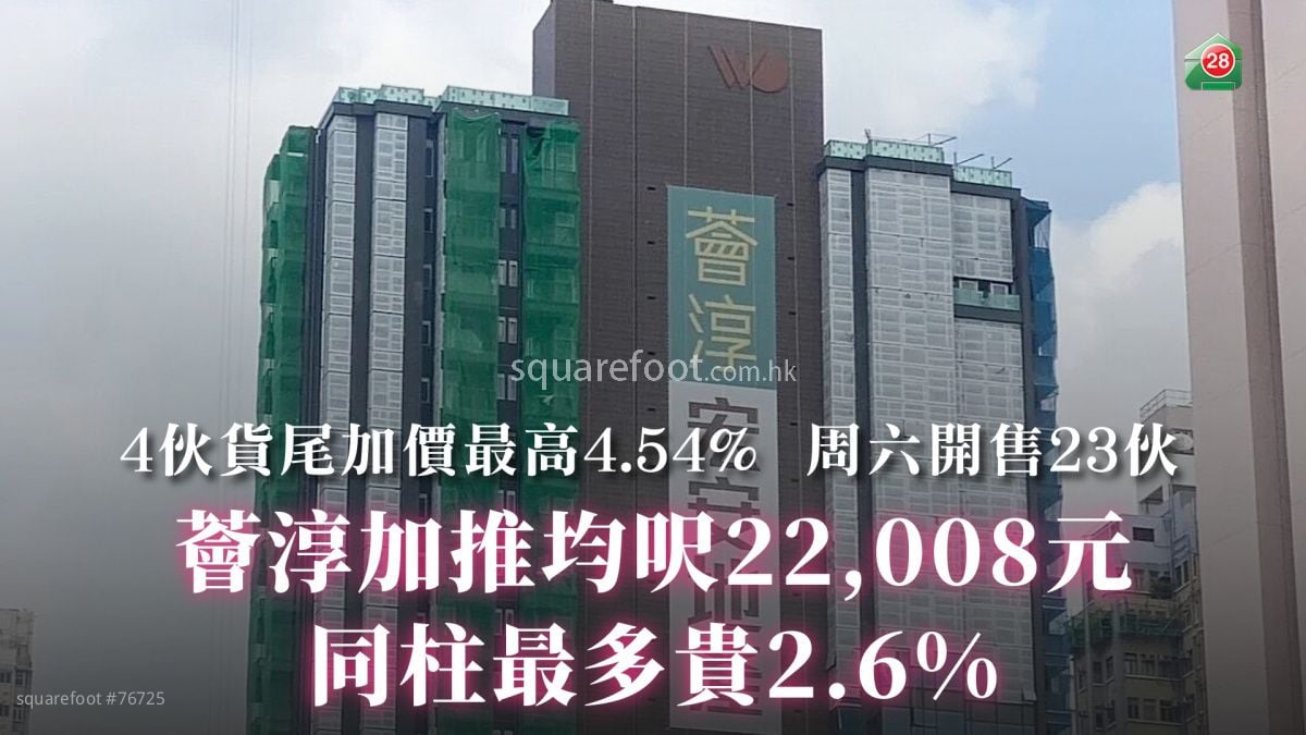 荟淳加推均尺22,008元  同柱最多贵2.6%｜4伙货尾加价最高4.54%  周六开售23伙