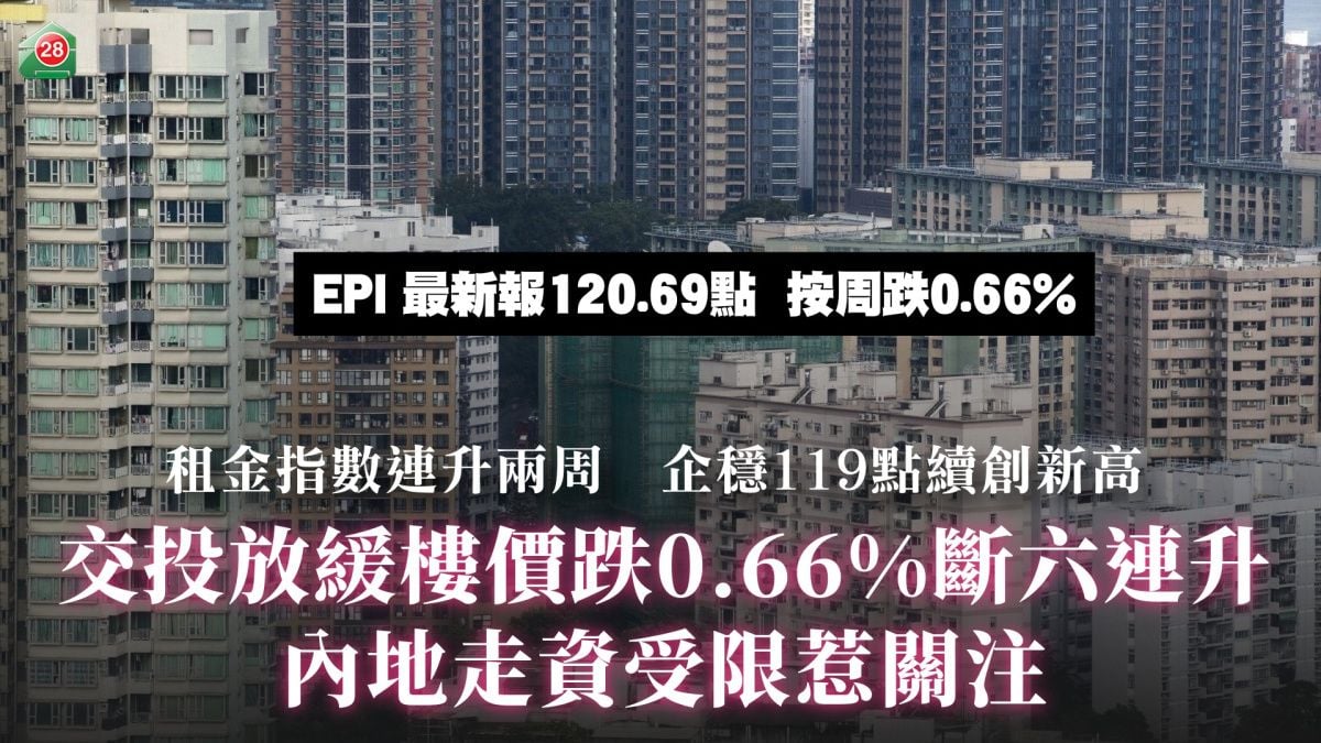 Slowing Transaction Volume Drags Property Prices Down by 0.66%, Ending a Six-Week Winning Streak; Mainland Capital Outflow Restrictions Draw Attention｜Rent Index Rises for Two Consecutive Weeks