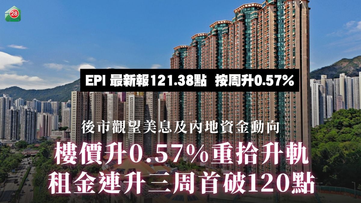 楼价升0.57%重拾升轨　租金连升三周首破120点｜后市观望美息及内地资金动向