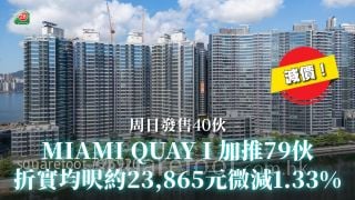 MIAMI QUAY I 加推79伙｜折实均尺约23,865元微减1.33%｜周日发售40伙