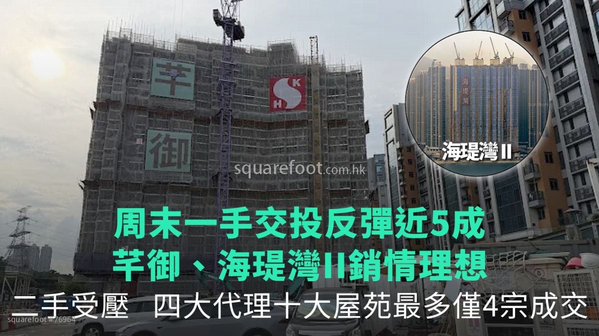 周末一手交投反弹近5成  芊御、海瑅湾II销情理想｜二手受压  四大代理十大屋苑最多仅4宗成交