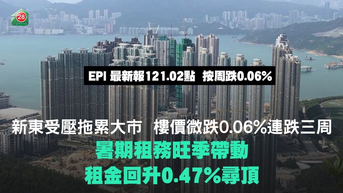 新東受壓拖累大市　樓價微跌0.06%連跌三周｜暑期租務旺季帶動　租金回升0.47%尋頂
