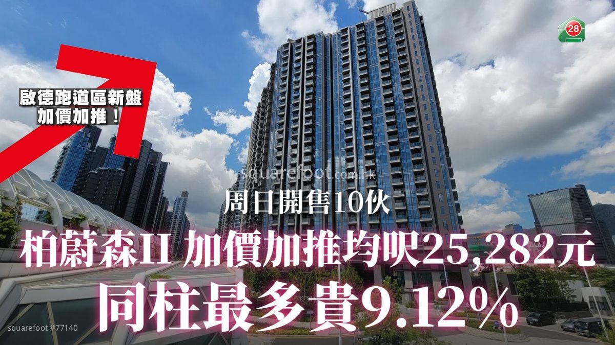 柏蔚森II加價加推均呎25,282元 同柱最多貴9.12%｜周日開售10伙